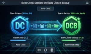 dc.dcb
