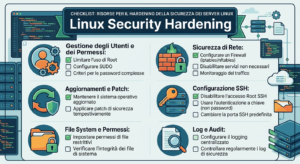 Linux Security Hardening Checklist